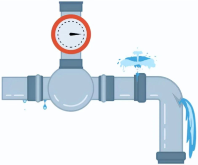 智能水表加快普及,用差异化服务吃下800亿元替换空间?