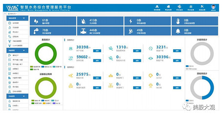 迈拓股份：智能水表制造商IPO之路与行业发展机遇