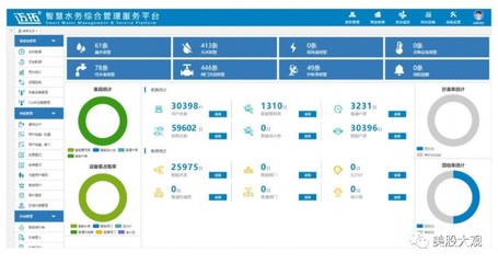 迈拓股份 智能水表制造商的A股IPO之路与行业前景